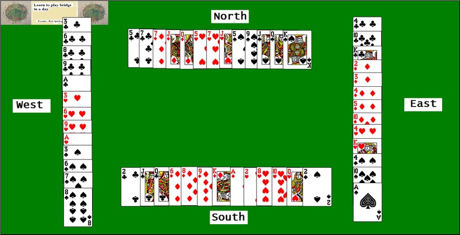 Estalishing winners graphic